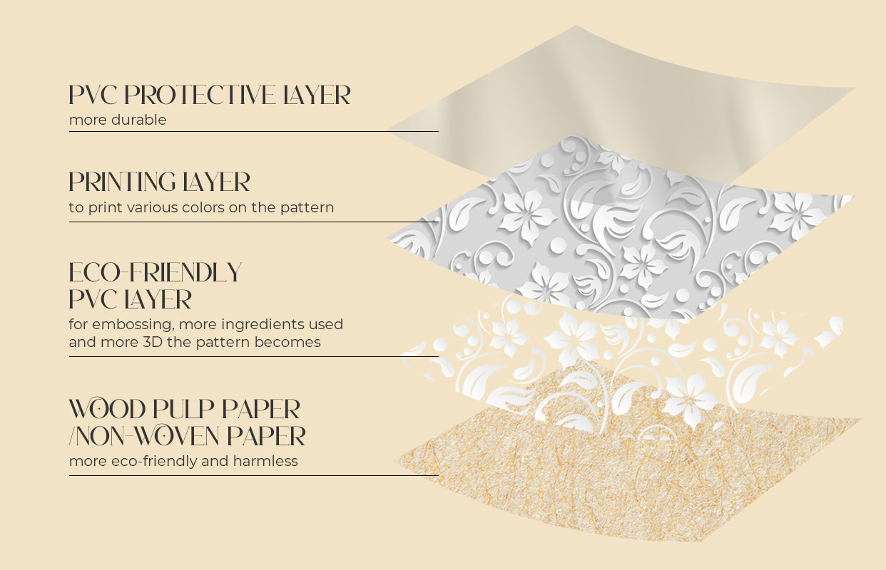 Wallpaper PVC